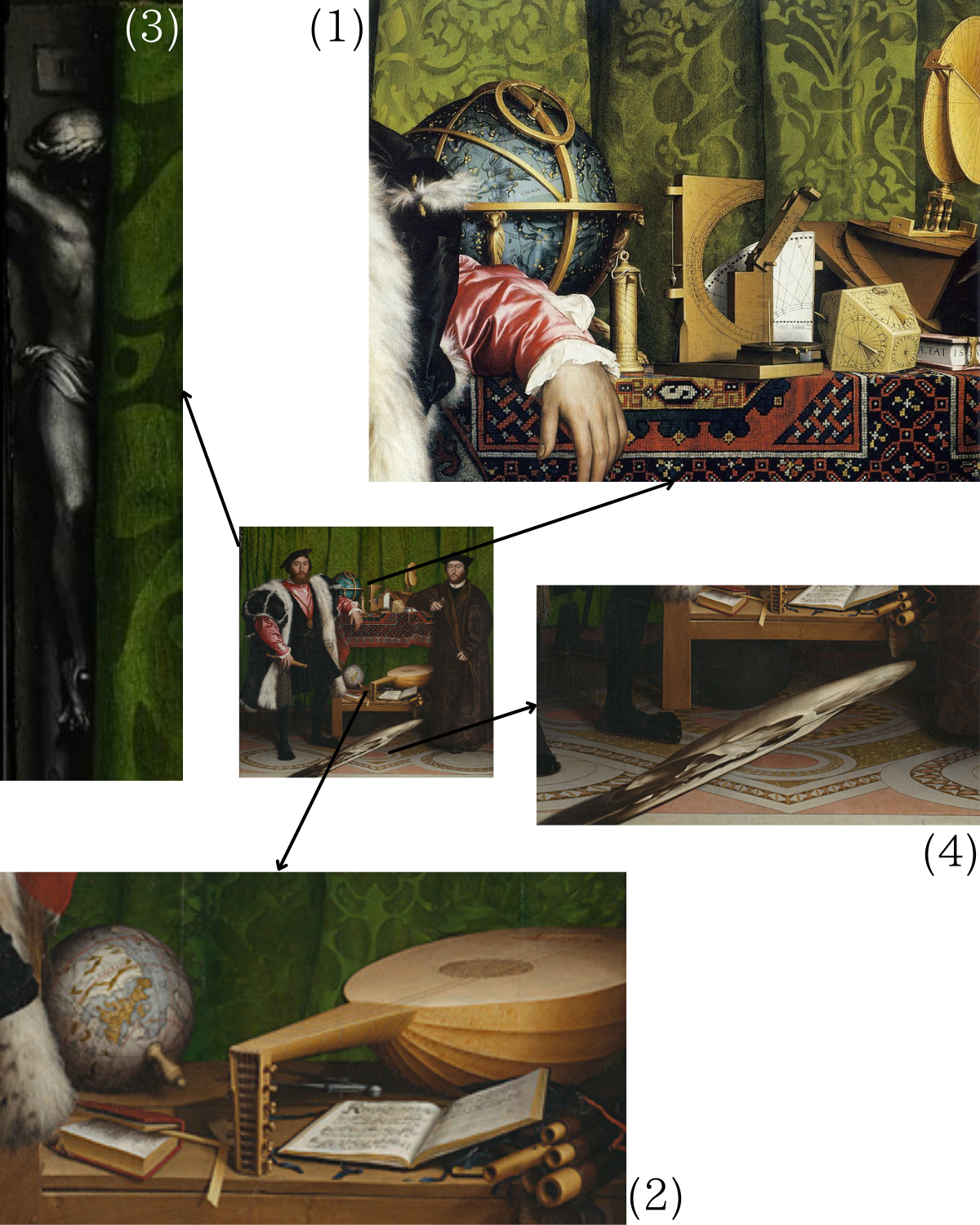 右上より左回りで、(1)四分儀(3)磔刑像(2)地球儀、楽譜や書物、リュートとばらばらにされたフルート(4)歪んだ頭蓋骨