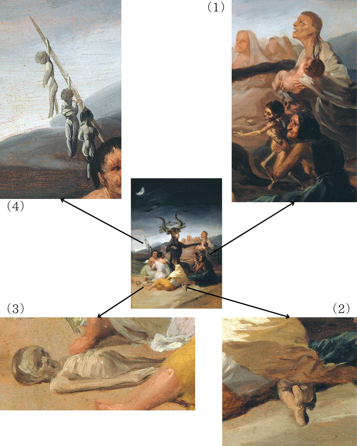 （1）丸々と太った赤子を抱く魔女と、骨と皮ばかりの赤子を掲げている老婆（2）ショールの下から覗く赤子の両脚（3）死体と思われる赤子（4）子供もしくは人形を吊り下げた棒