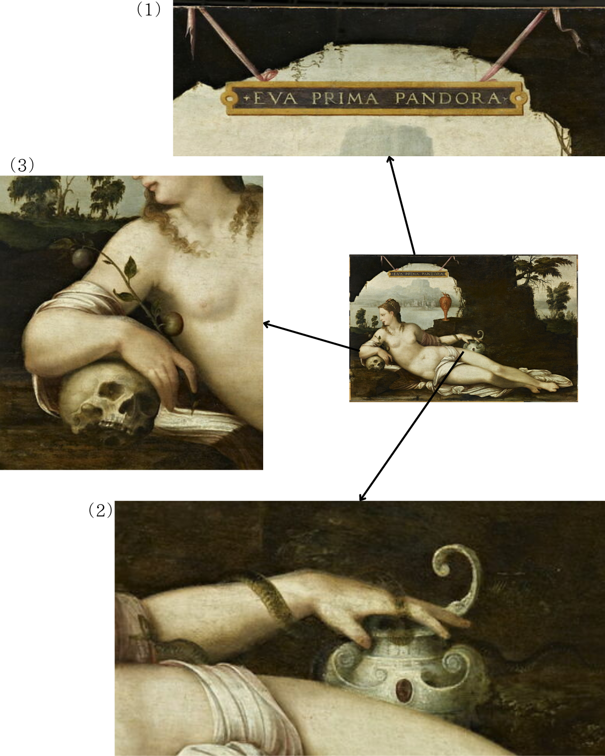 〈エヴァ・プリマ・パンドラ〉（1）作品のタイトル（2）パンドラの箱と蛇（3）林檎と髑髏