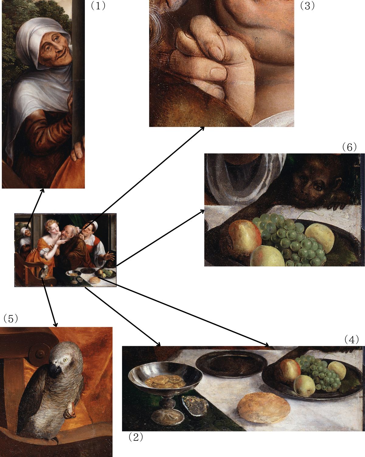 〈不釣り合いなカップル〉（1）客引きの老女（2）杯の中の金貨（3）性的な暗喩を示す右手（4）パンや果物を並べた食卓（5）鸚鵡（6）猿
