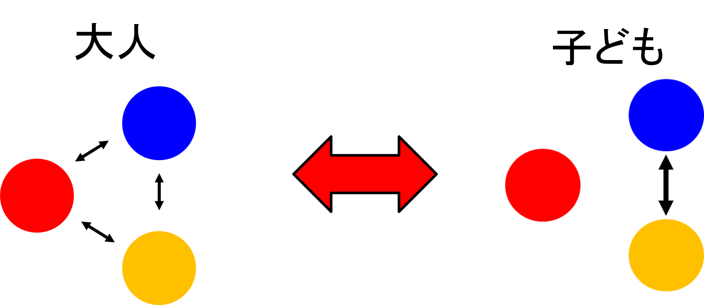 大人と子どものクオリア構造を比較することで、『子どもの見ている世界』に科学的に迫ることができる