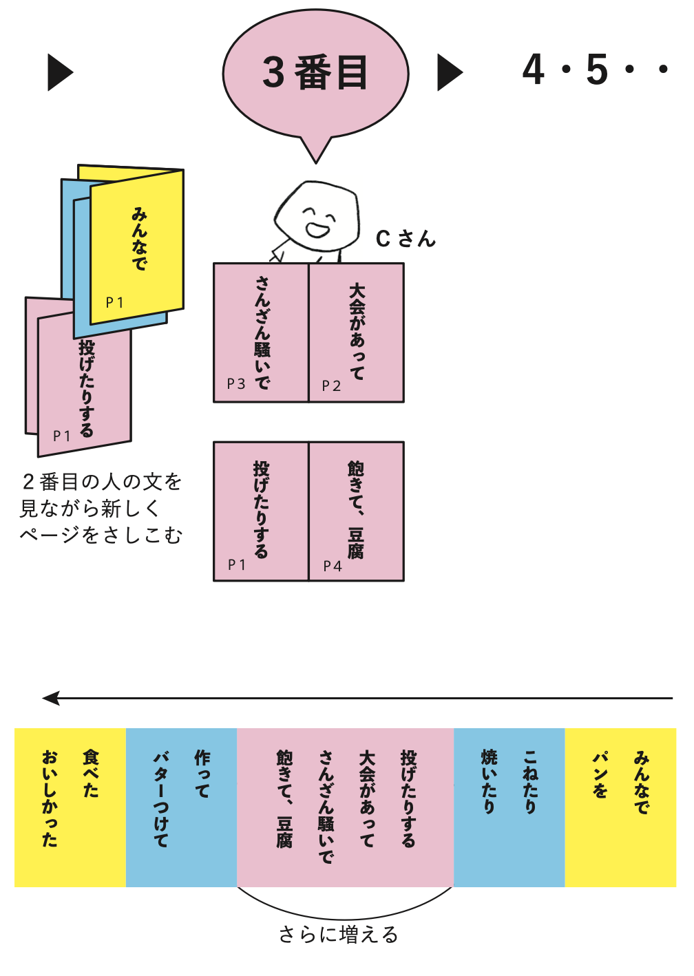 微分帖のしくみ　©️ Atsushi Miyata